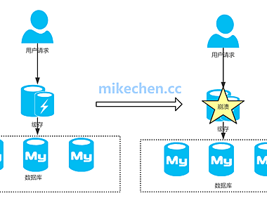 分布式缓存雪崩详解(6大解决方案)