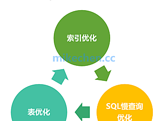 MySQL慢查询优化、索引优化、以及表等优化总结