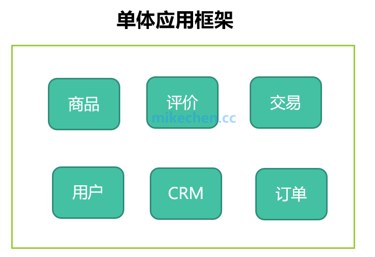 史上最强Dubbo面试28题答案详解-mikechen