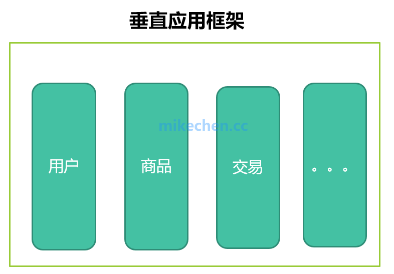 史上最强Dubbo面试28题答案详解-mikechen的互联网架构