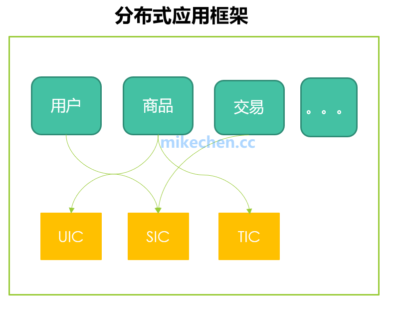 史上最强Dubbo面试28题答案详解-mikechen的互联网架构