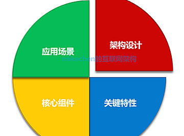 RocketMQ的架构设计、关键特性、与应用场景详解