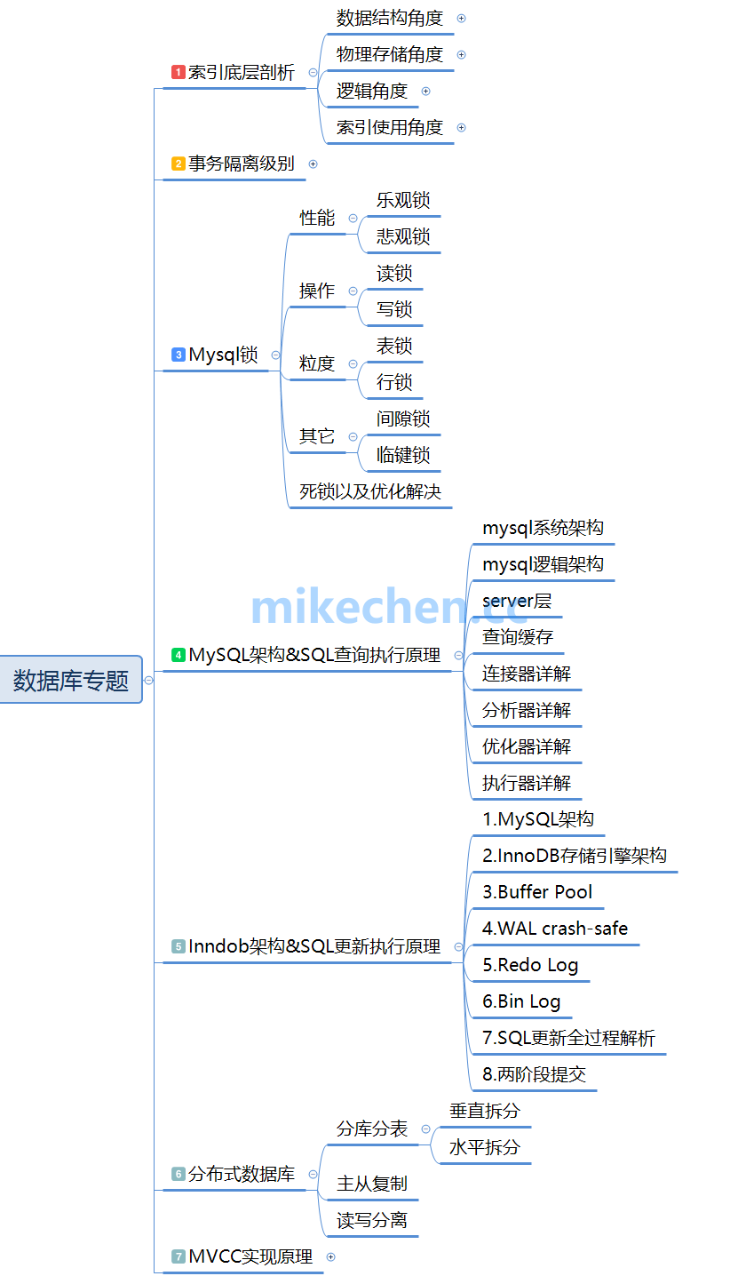 架构师必备技术能力有哪些？最全技能图谱分享！-mikechen的互联网架构