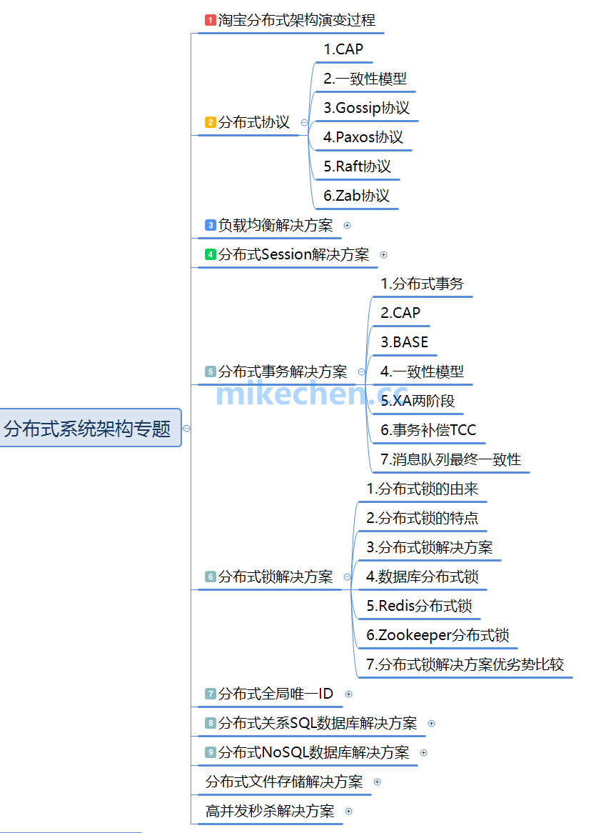 架构师必备技术能力有哪些？最全技能图谱分享！-mikechen的互联网架构