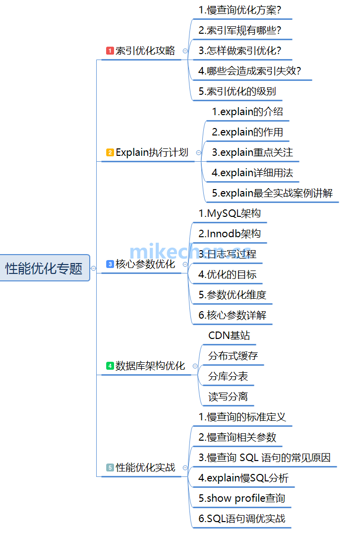 架构师必备技术能力有哪些？最全技能图谱分享！-mikechen的互联网架构