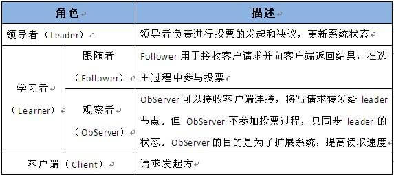 Zookeeper的原理和架构设计，以及应用场景-mikechen的互联网架构