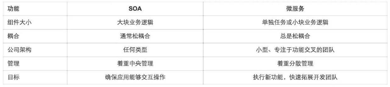 从单体架构、到SOA、再到微服务的架构设计详解-mikechen