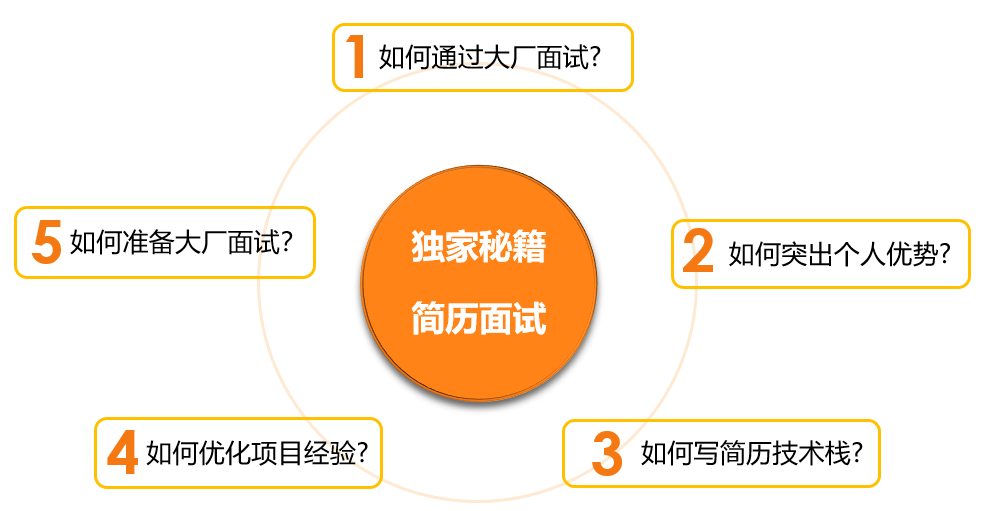 Java面试通关-mikechen