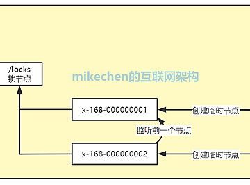 ZooKeeper分布式锁详解(实现原理及代码实例)