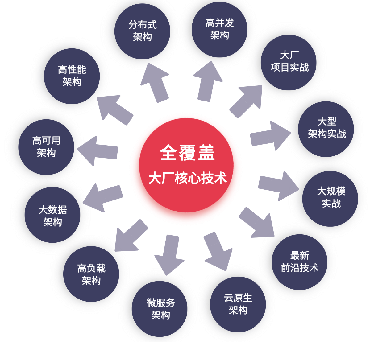 技术成长-mikechen 技术成长-mikechen