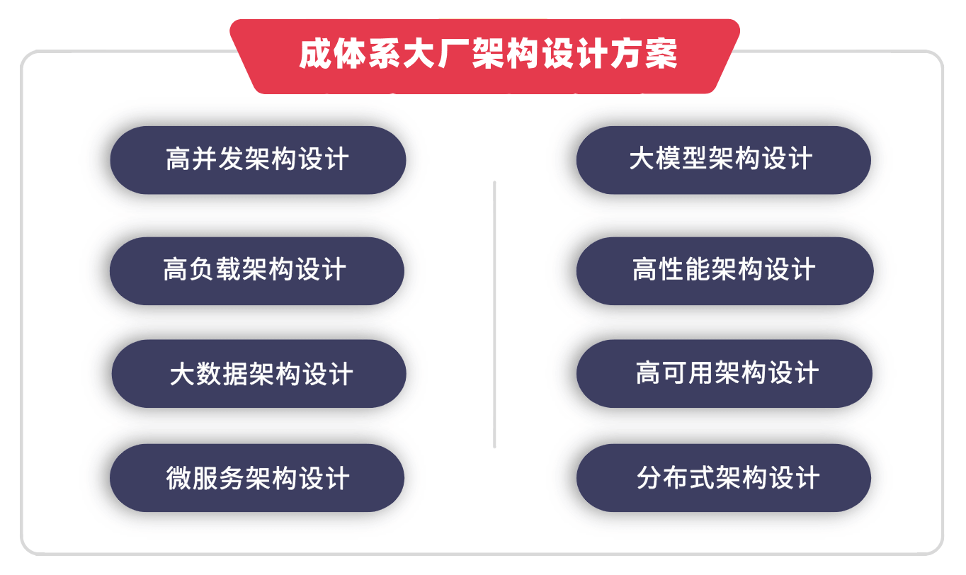 mikechen架构师私教课:大厂面试/分布式/微服务/高并发/项目实战-mikechen mikechen架构师私教课:大厂面试/分布式/微服务/高并发/项目实战-mikechen