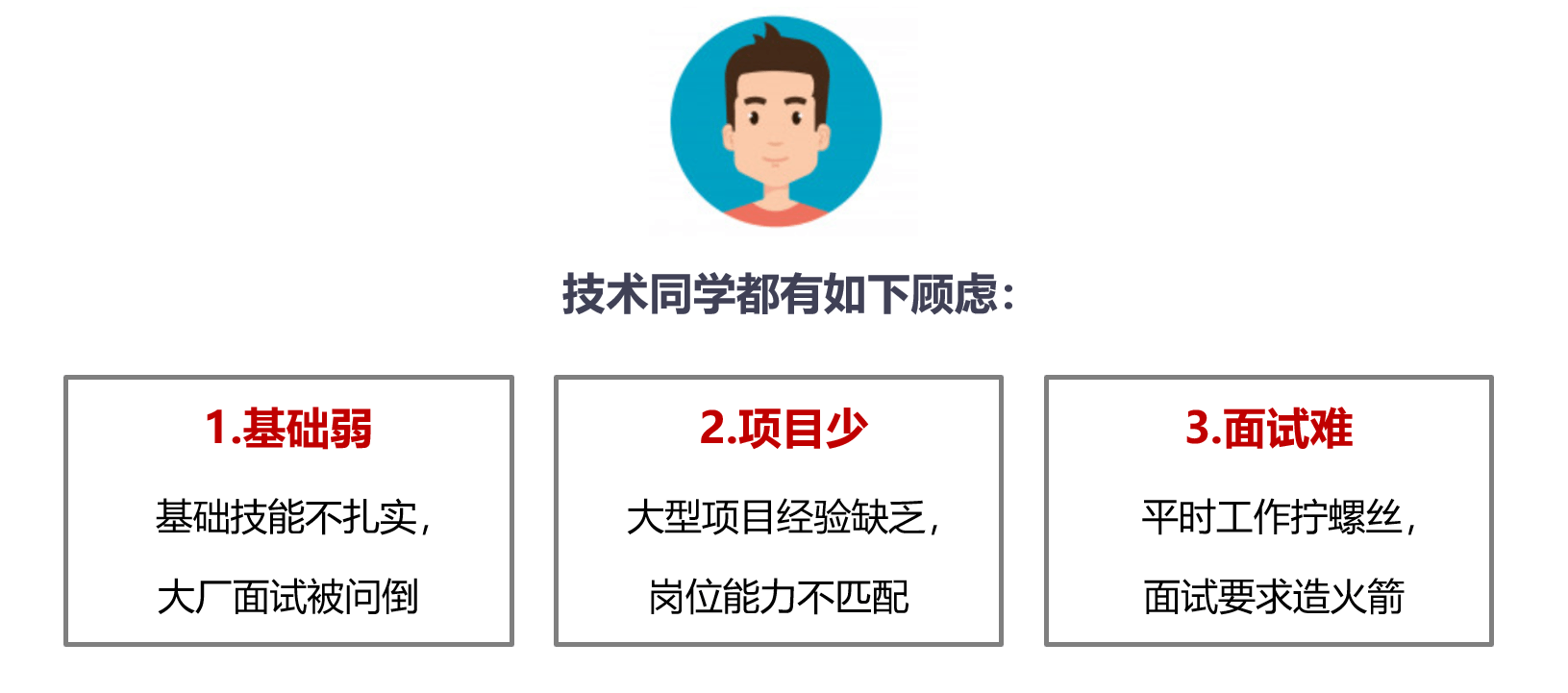 技术成长-mikechen 技术成长-mikechen