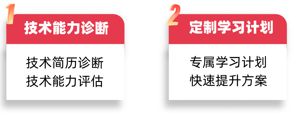 技术成长-mikechen