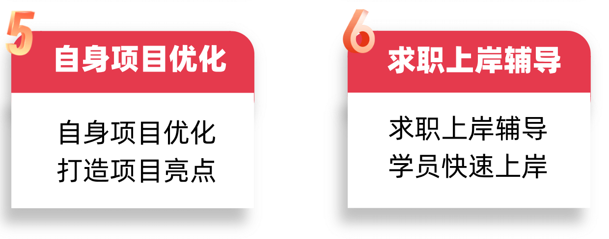 技术成长-mikechen