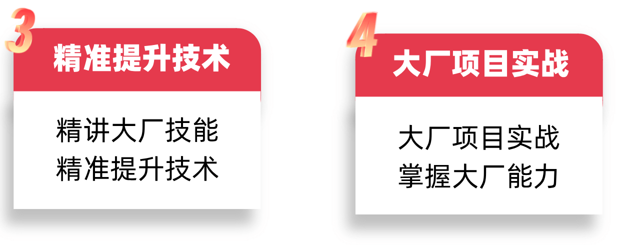 技术成长-mikechen