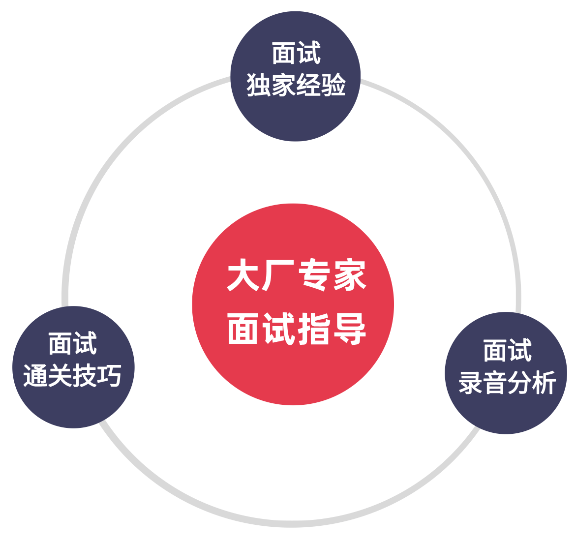 技术成长-mikechen