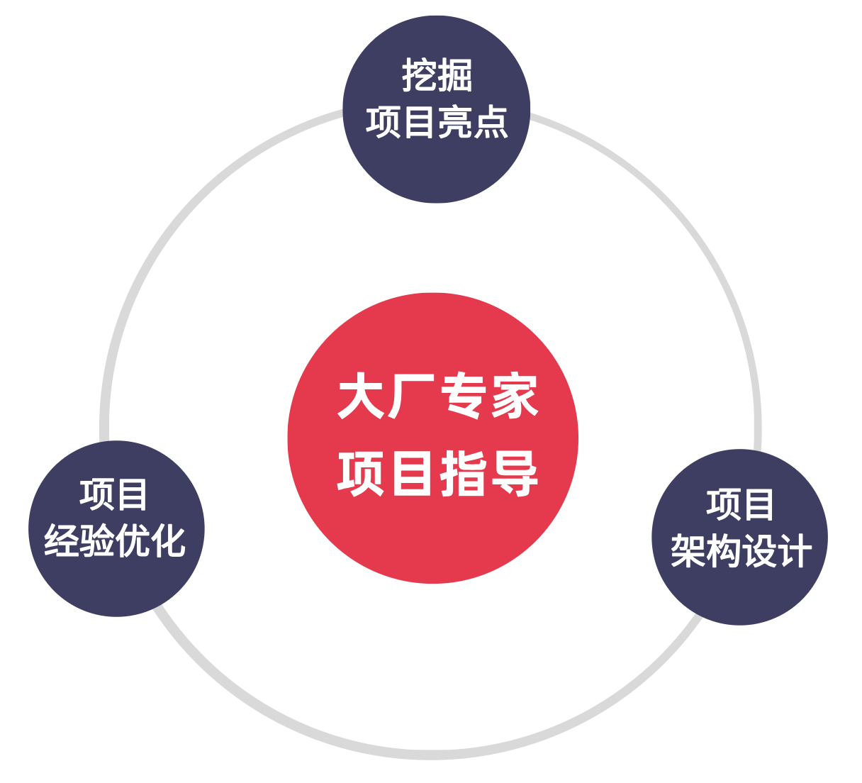 技术成长-mikechen