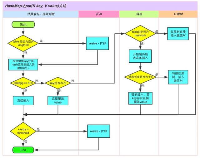 深入探讨HashMap的底层结构、原理、扩容机制-mikechen的互联网架构 深入探讨HashMap的底层结构、原理、扩容机制-mikechen的互联网架构