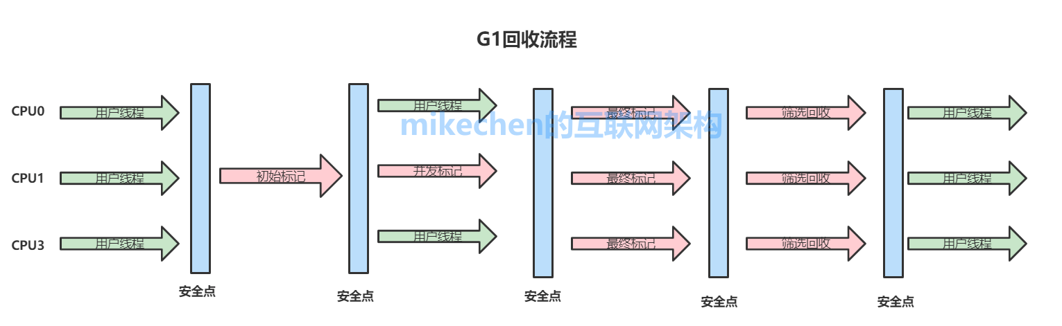 史上最全JVM面试题和答案-mikechen的互联网架构