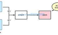 Redis缓存和MySQL数据一致性方案详解