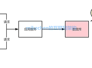 Redis缓存和MySQL数据一致性方案详解