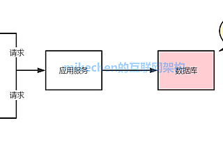 Redis缓存和MySQL数据一致性方案详解