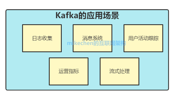 Kafka的原理、基礎架構、以及使用場景-mikechen的互聯網架構