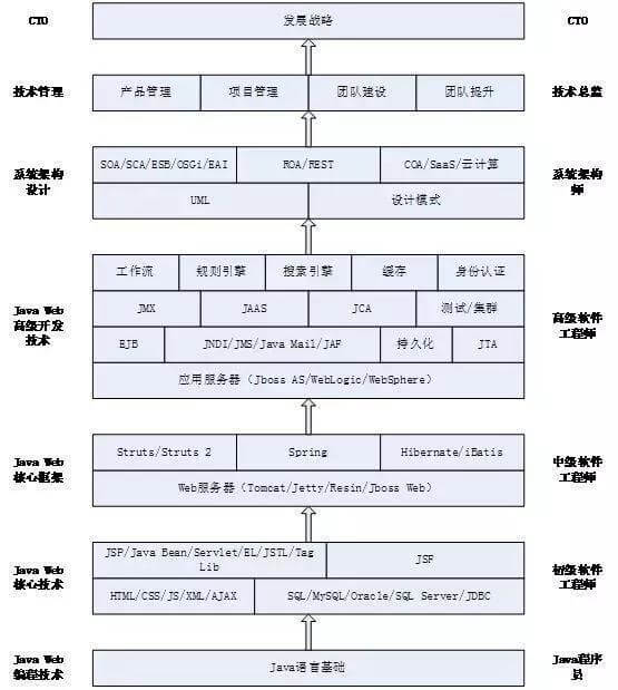 一篇文章了解架构师能力模型-mikechen的互联网架构