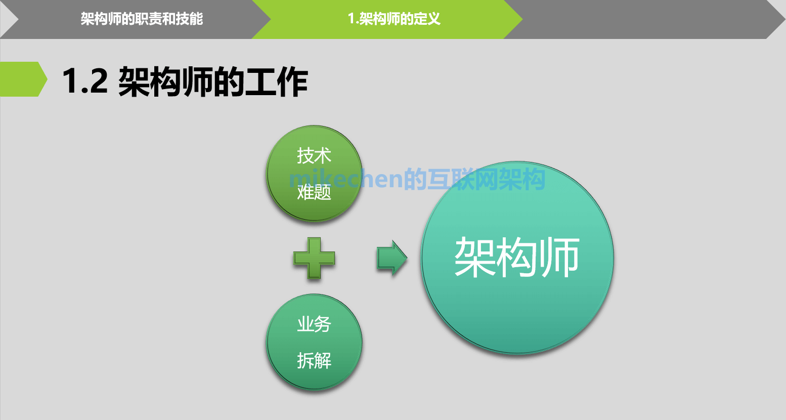 系统总体架构设计_软件系统总体架构图_系统总体架构设计图