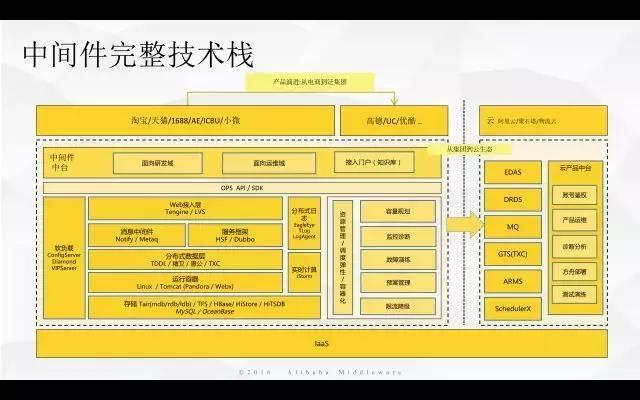 一篇文章了解架构师能力模型-mikechen的互联网架构