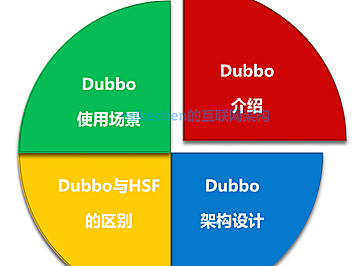 Dubbo的详细介绍、设计思路、以及4大适用场景