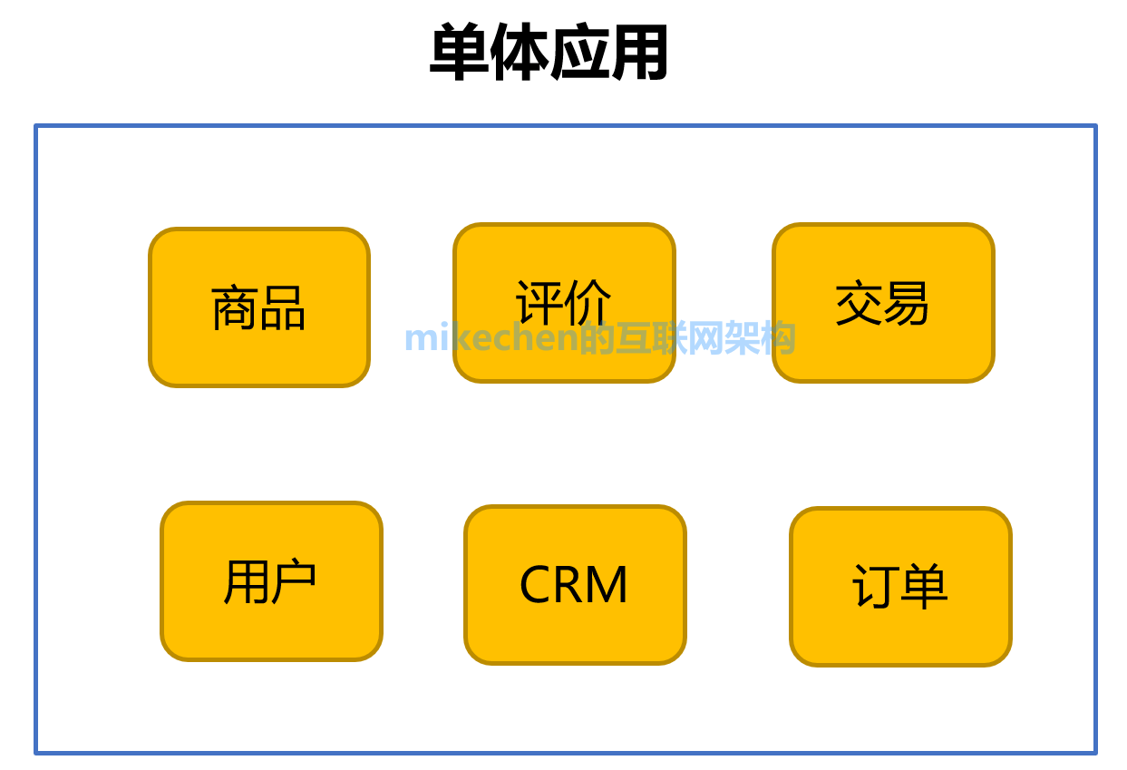 如何从0到1设计一个类Dubbo的RPC框架-mikechen的互联网架构