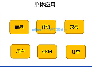 如何从0到1设计一个类Dubbo的RPC框架