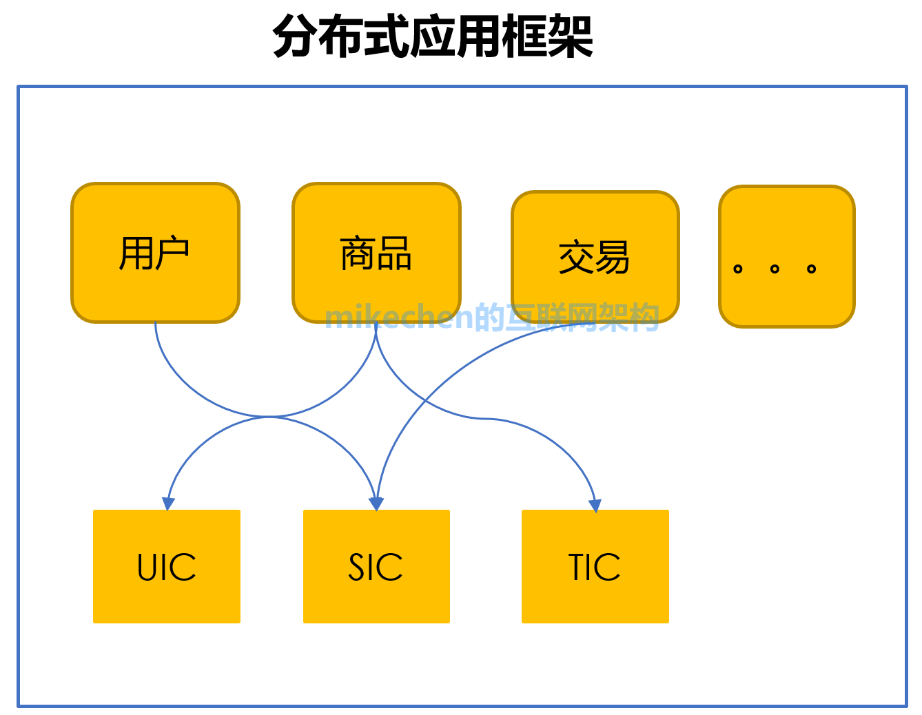 如何从0到1设计一个类Dubbo的RPC框架-mikechen的互联网架构