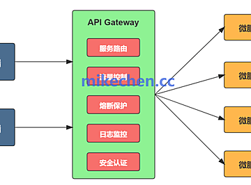 Sping Cloud Gateway如何抗住亿级流量？