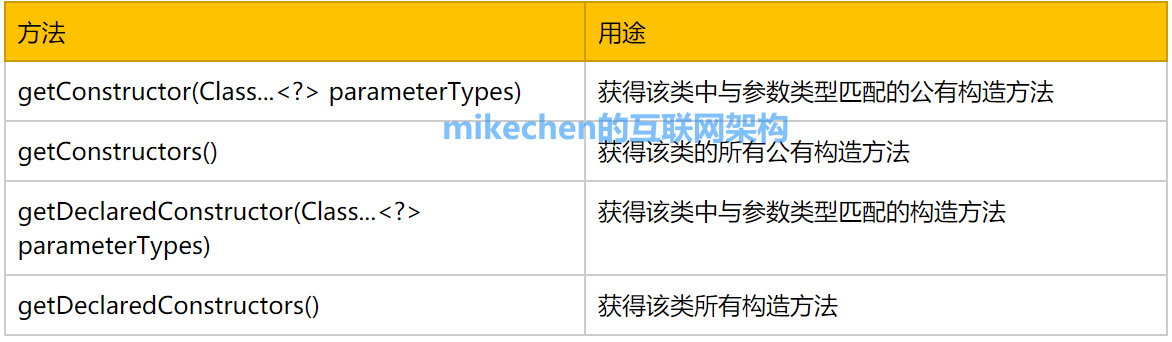 Java反射详解：入门+使用+原理+应用场景-mikechen的互联网架构