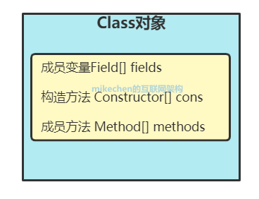 Java反射详解：入门+使用+原理+应用场景-mikechen的互联网架构