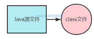 Java反射详解：入门+使用+原理+应用场景-mikechen的互联网架构