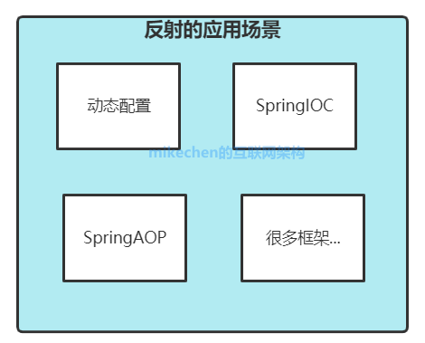 Java反射详解：入门+使用+原理+应用场景-mikechen的互联网架构