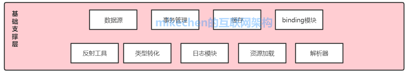 深入详解Mybatis的架构原理与6大核心流程