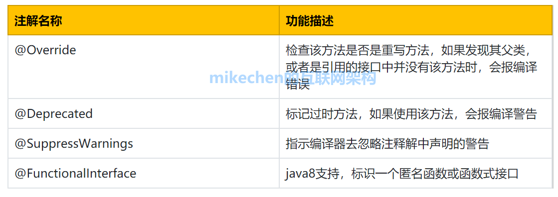 Java注解最全详解(超级详细)