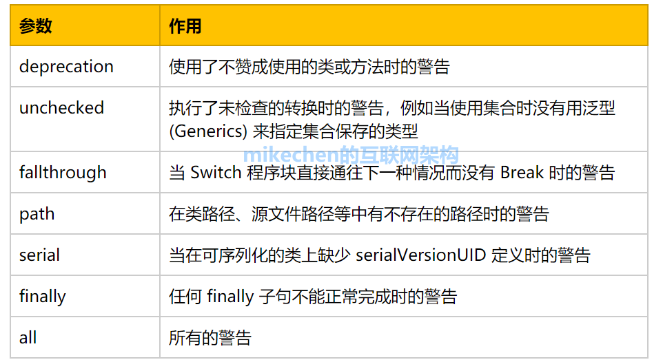 Java注解最全详解(超级详细)