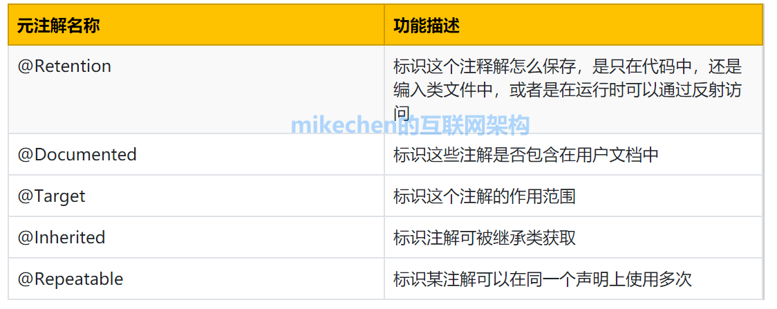 Java注解最全详解(超级详细)