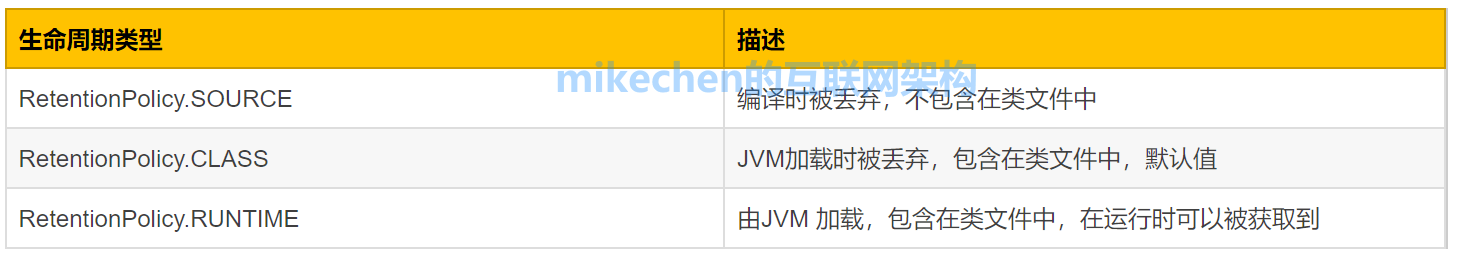 Java注解最全详解(超级详细)