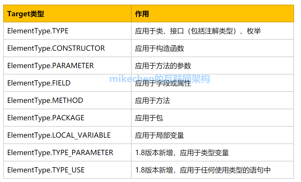 Java注解最全详解(超级详细)