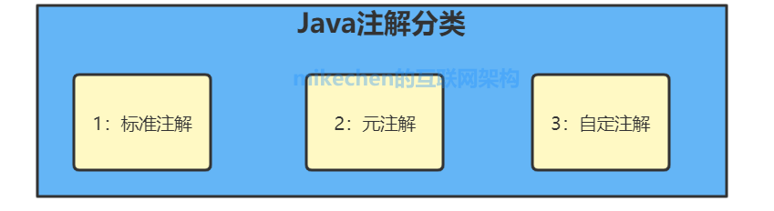 Java注解最全详解(超级详细)