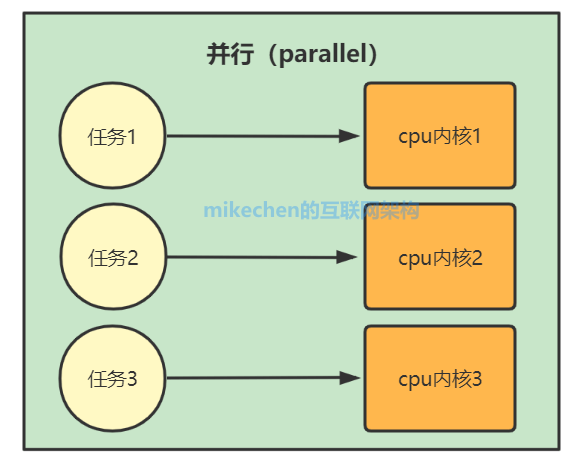 Java常见面试题及答案(19道常见必考题)-mikechen