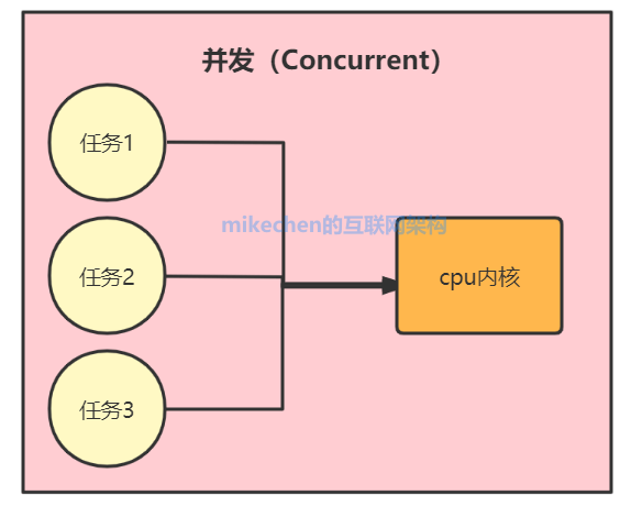 Java常见面试题及答案(19道常见必考题)-mikechen