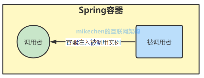 搞透 IOC，Spring IOC 看这篇就够了！