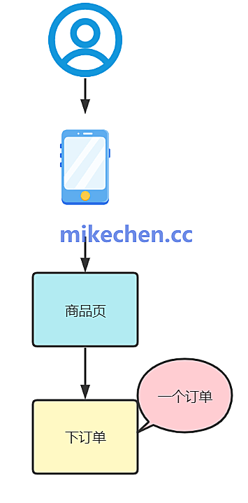 Kafka如何保证消息不被重复消费？